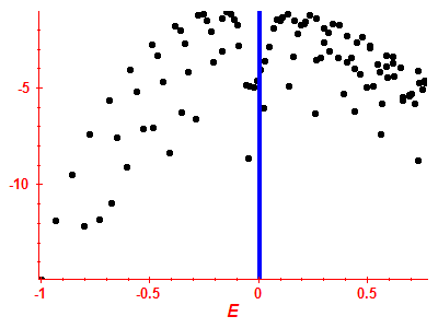 Strength function log